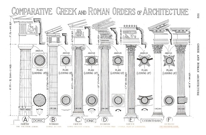 Diagram Of Roman Architecture Choice Image - How To Guide 
